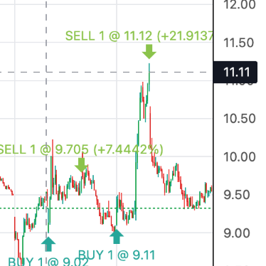 LineTrader dashboard thumbnail